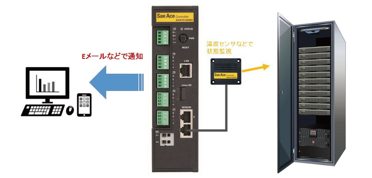 サーバーラックの監視事例