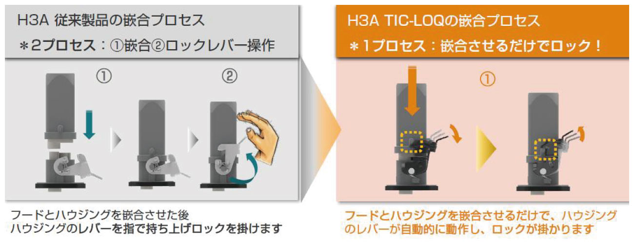 新TIC-LOQシステム