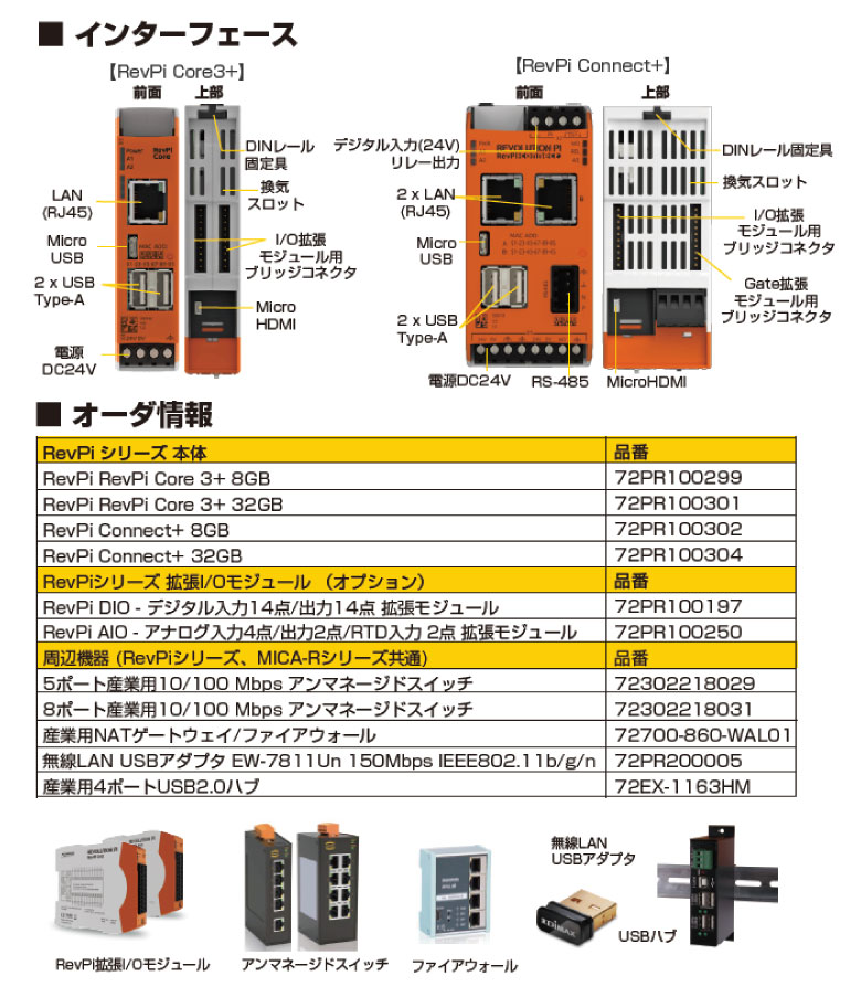 RevPiシリーズ仕様