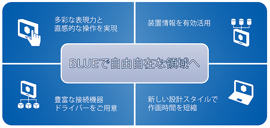  「BLUE｣特長