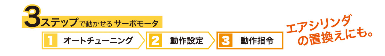 3ステップで動かせる