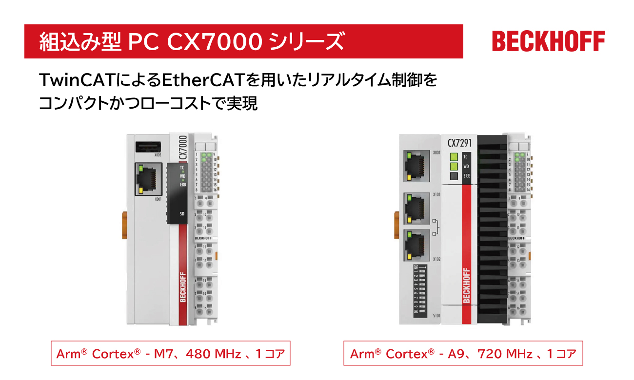 組込み型PC CX7000シリーズ