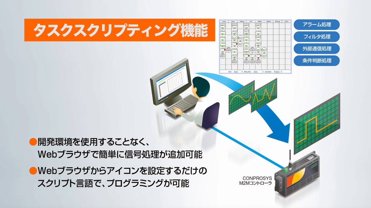 プログラミング言語の専門知識は必要ありません