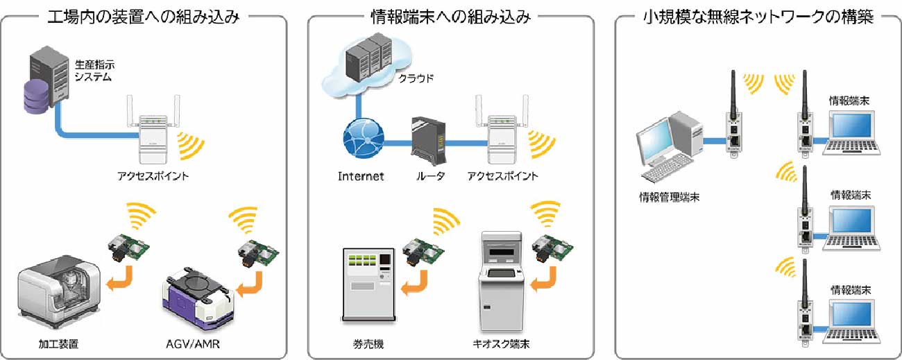 ECシリーズの想定される用途