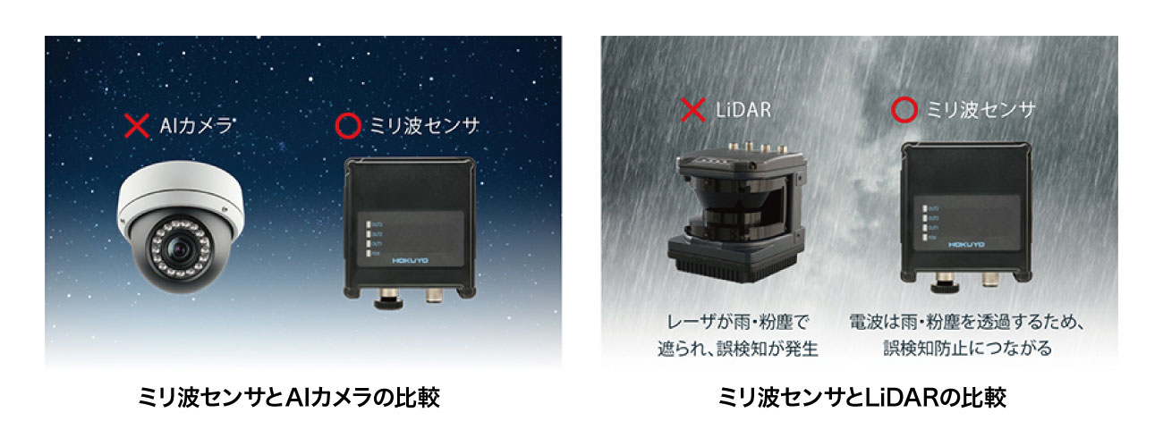 ミリ波センサとAIカメラ、ミリ波センサとLiDAR比較