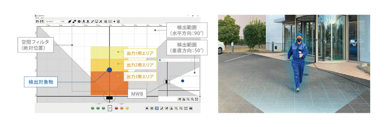 北陽電機のミリ波センサの強み