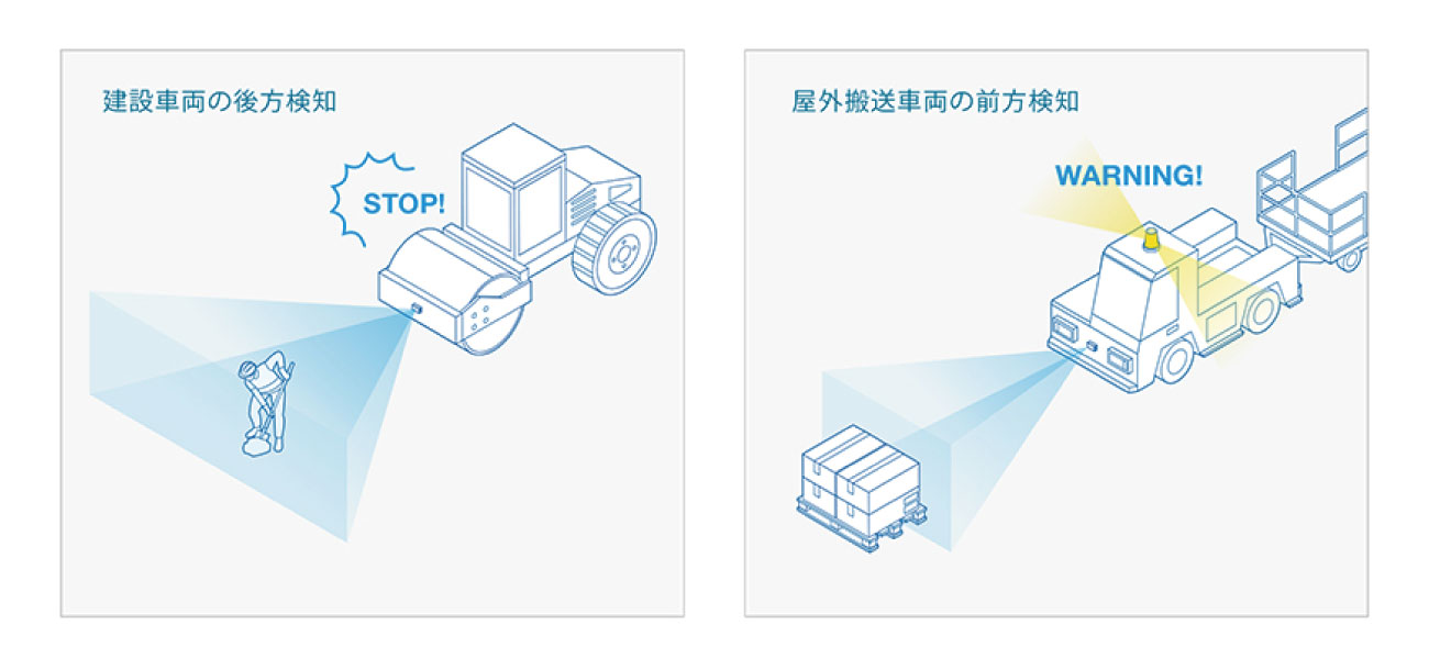 使用用途