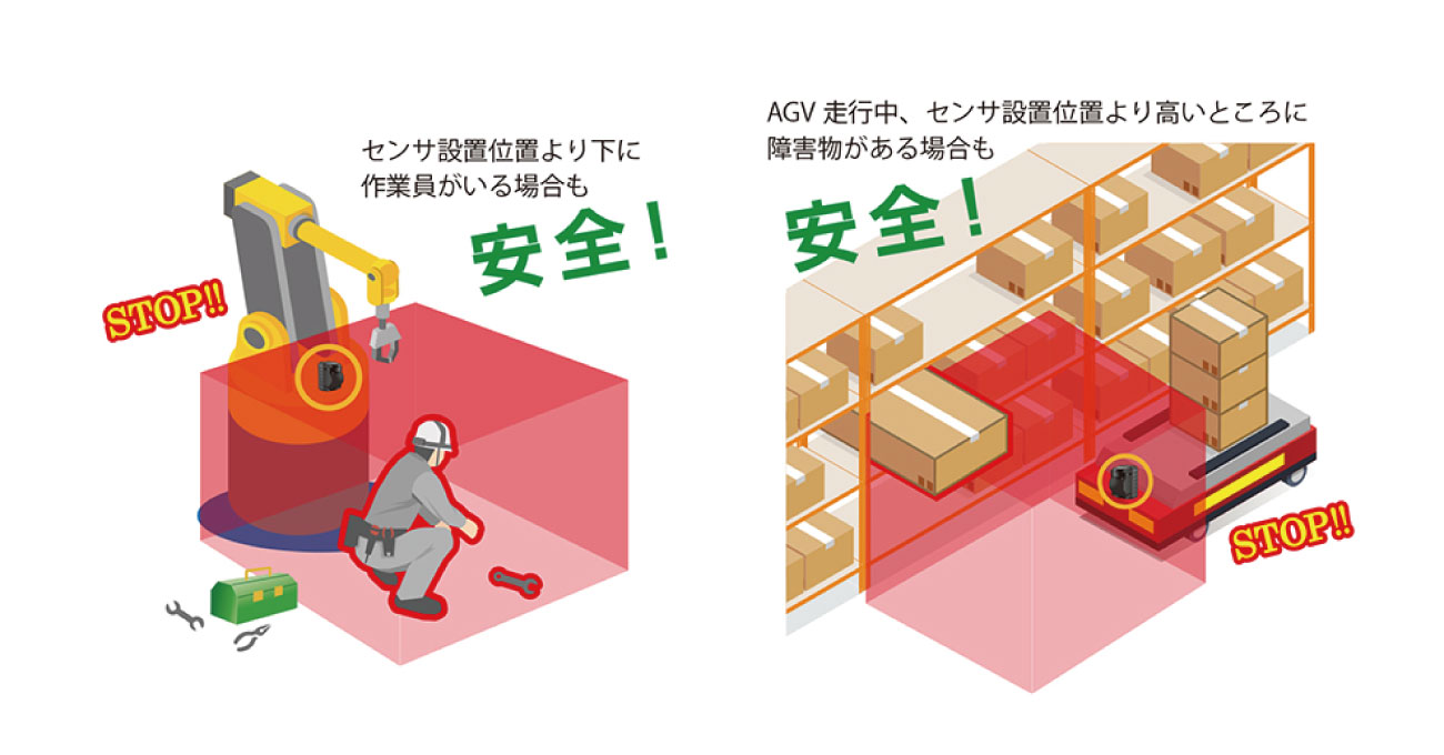 これまでの2D測域センサの危険性