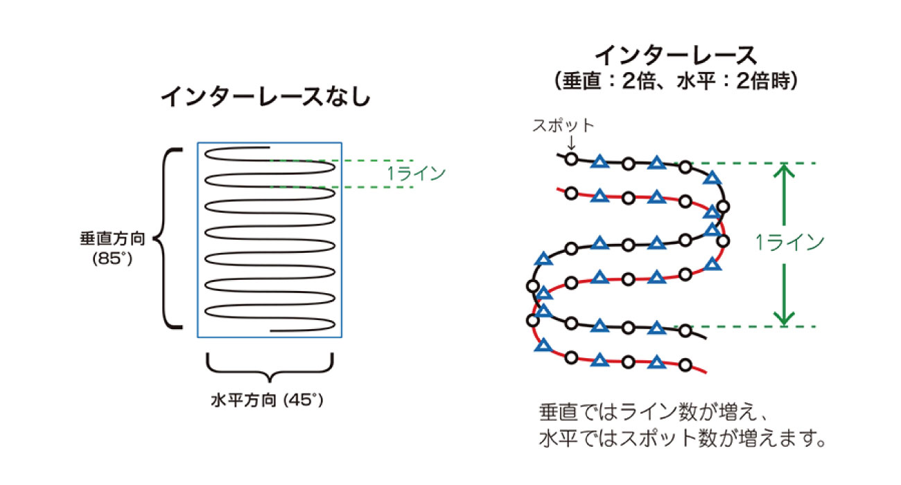 動作原理