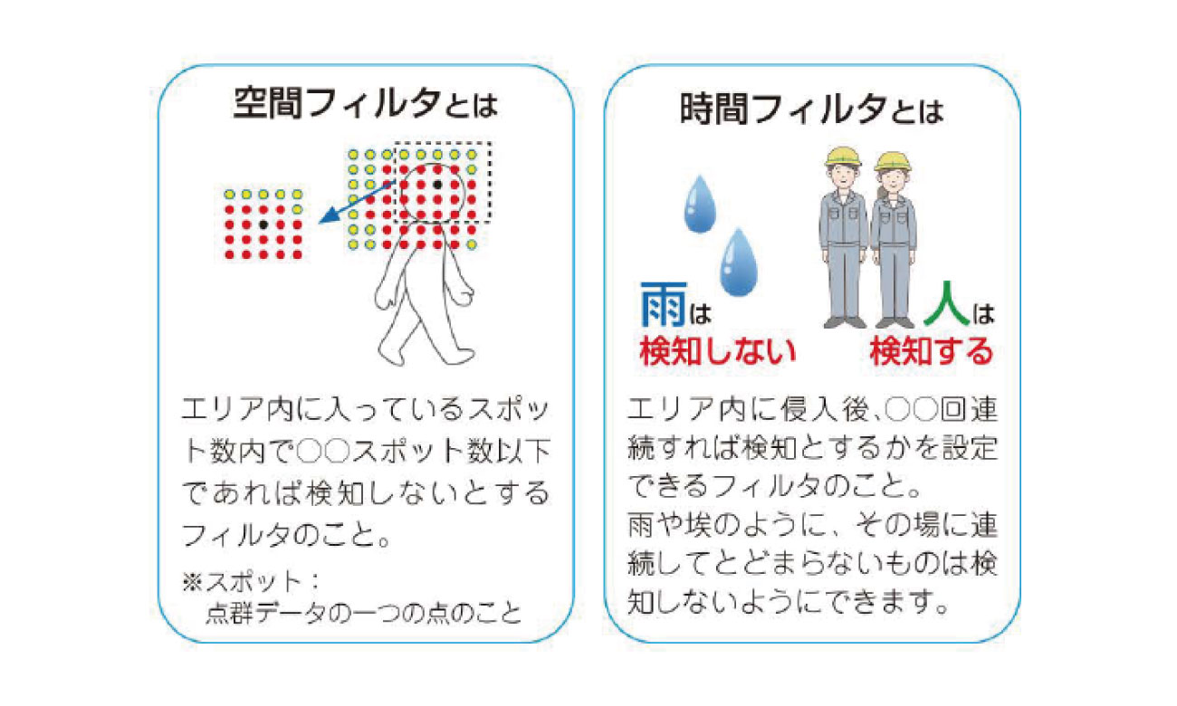 屋外フィルタ機能