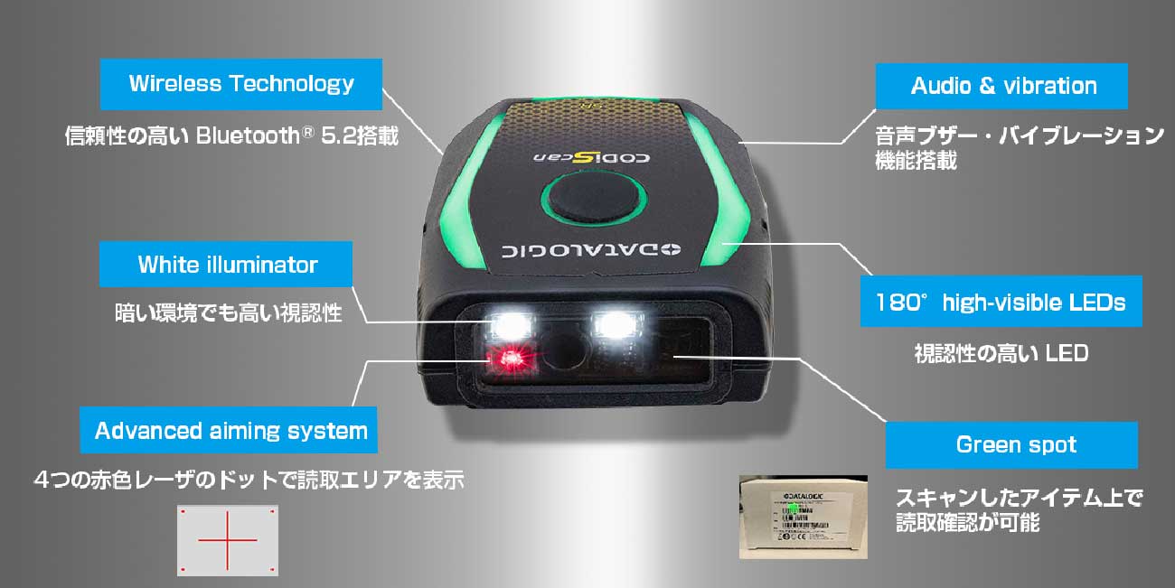 CODiScan製品画像01