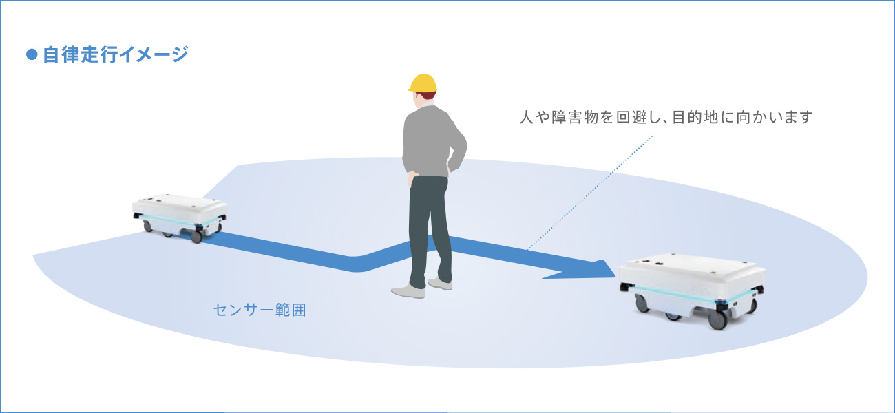 自律走行イメージ