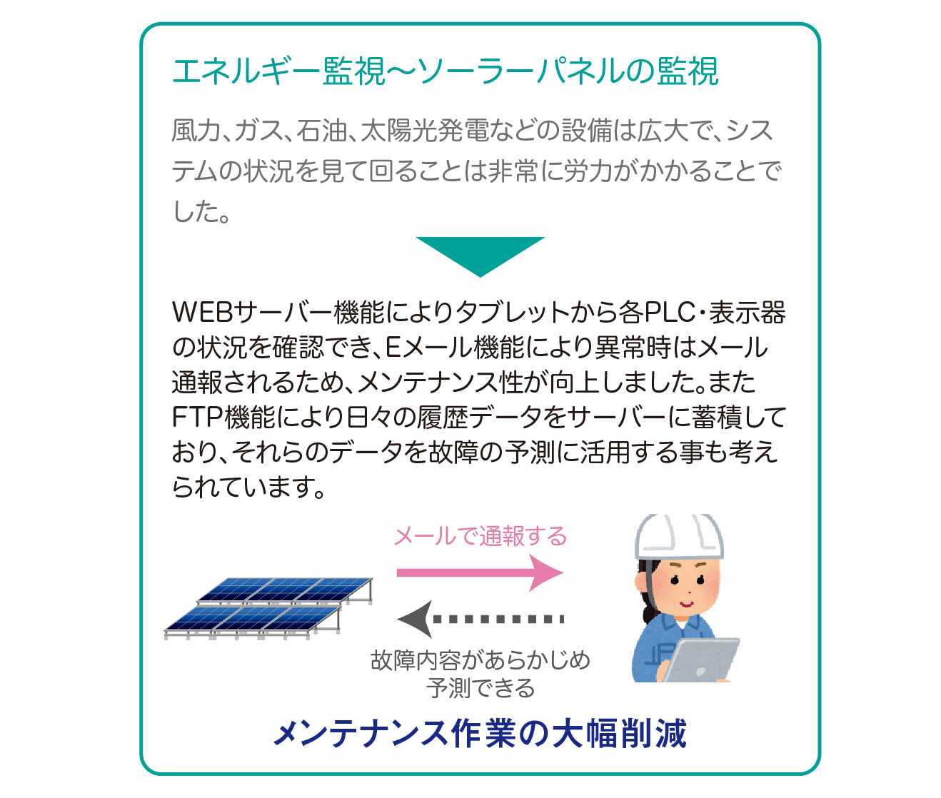 エネルギー監視～ソーラーパネルの監視