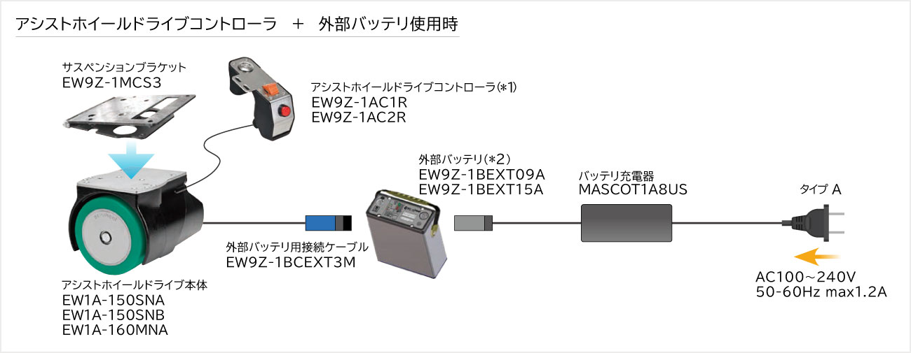 アシストホイールドライブコントローラ ＋ 外部バッテリ使用時（システム構成）