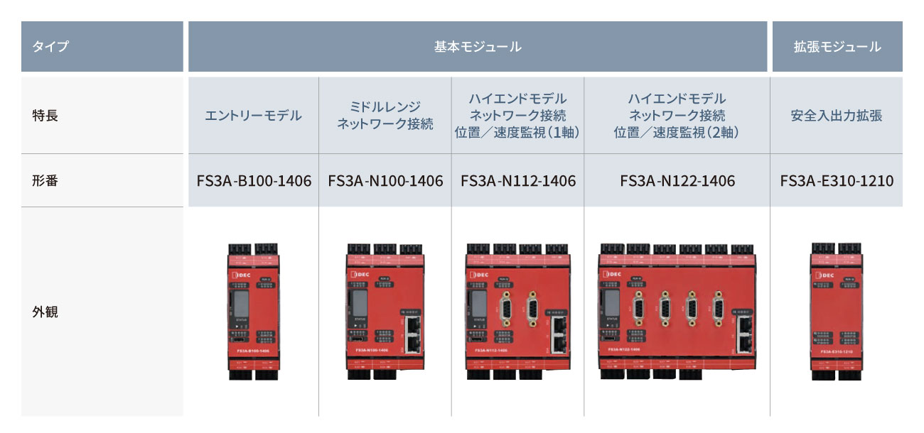 ラインアップ