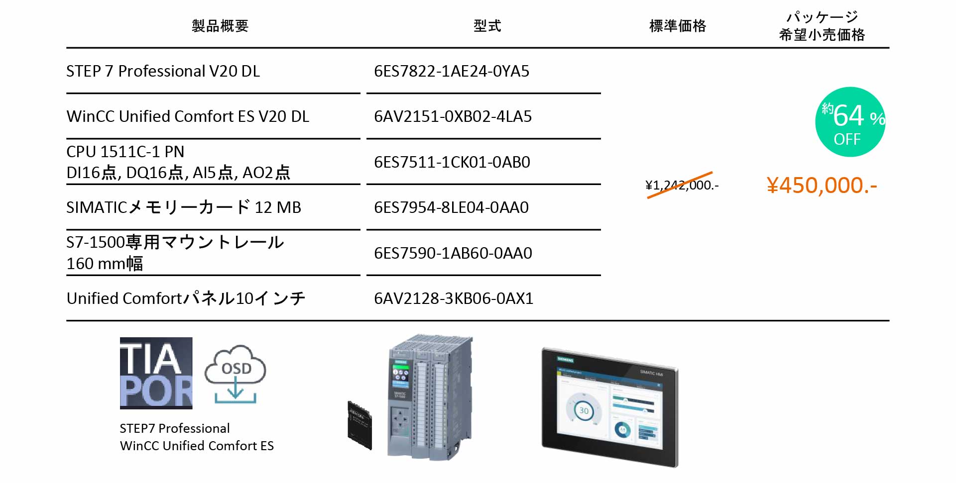 PLC+HMIパッケージ 内容