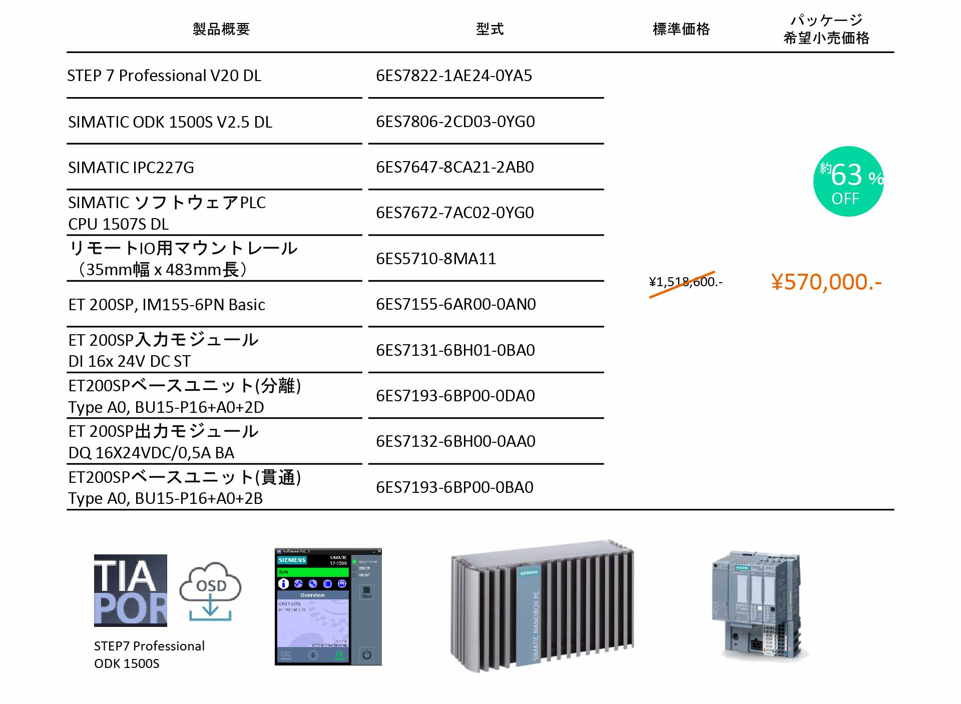 ソフトウェアPLCパッケージ 内容
