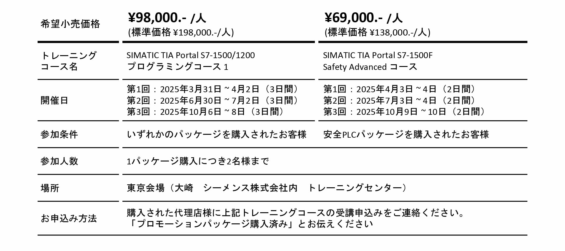 パッケージ購入特典
