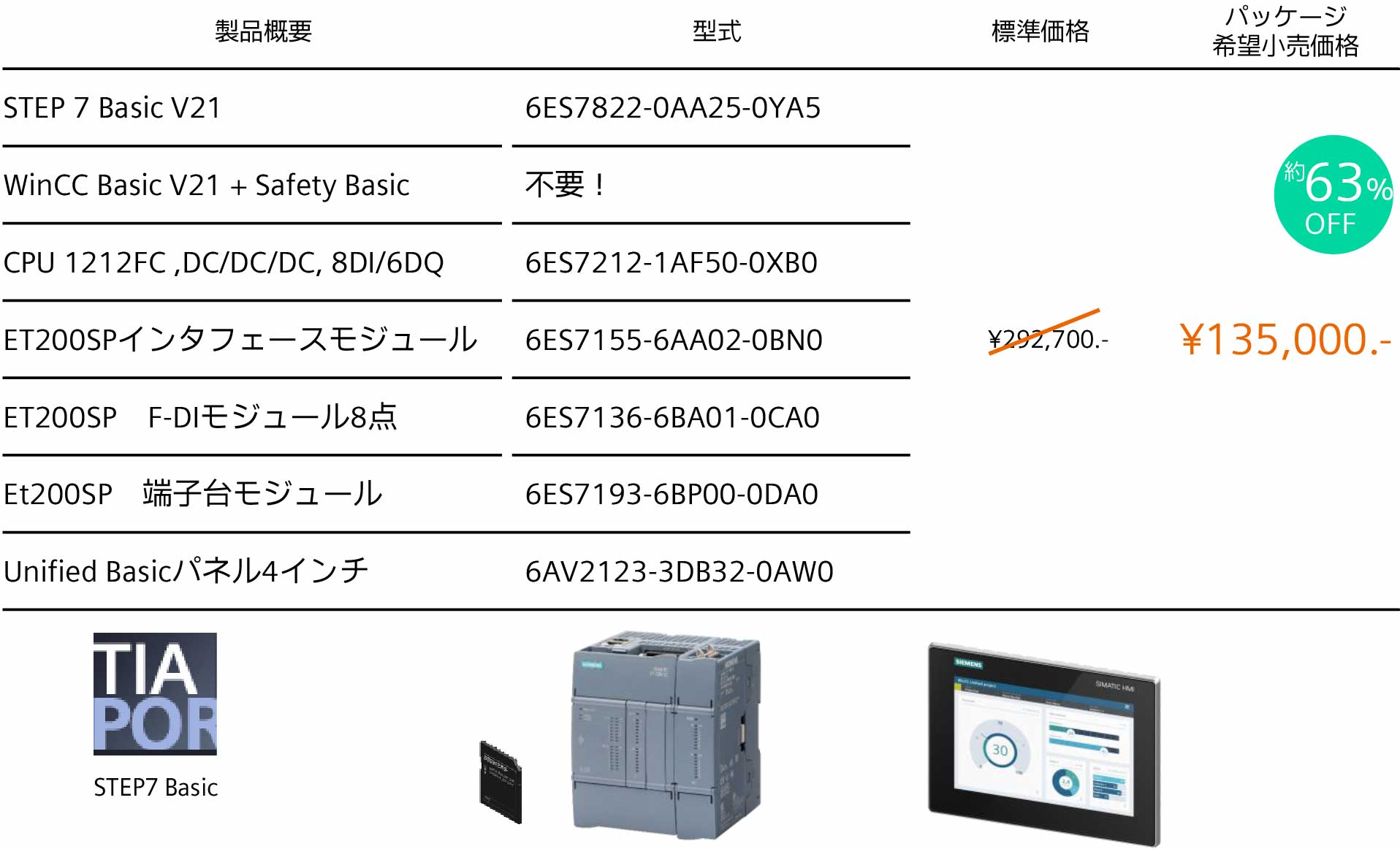 PLC+HMIパッケージ 内容