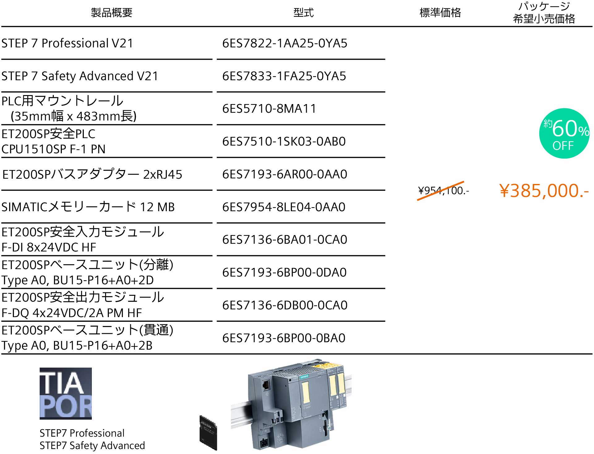安全PLCパッケージ 内容