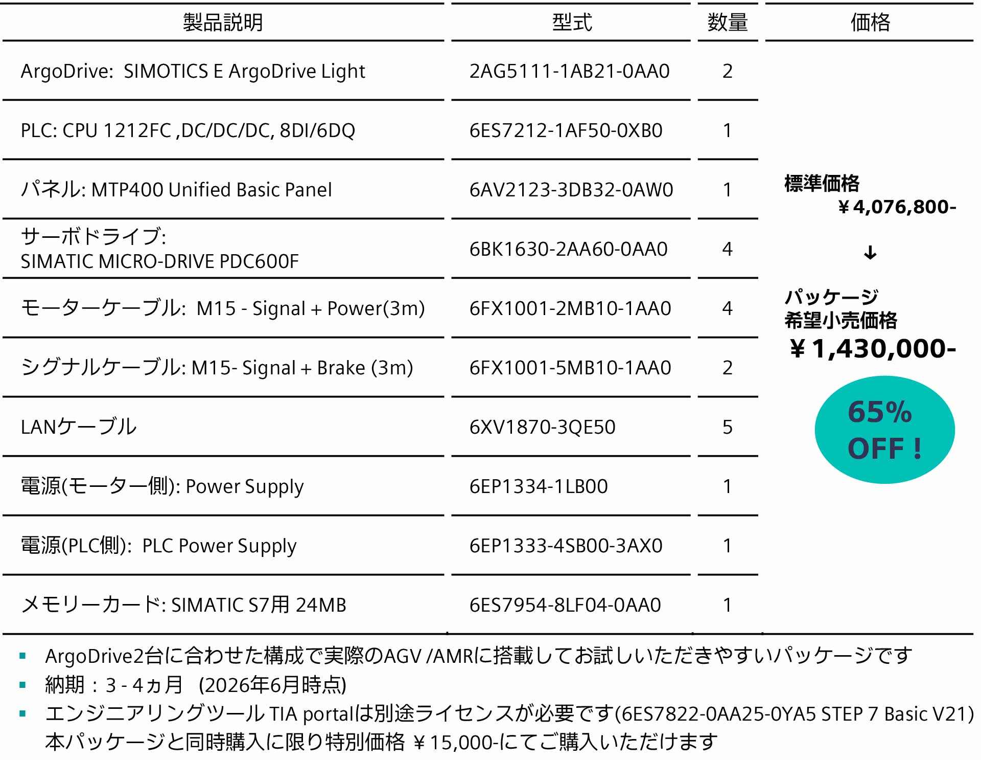 ArgoDrivex2台パッケージ