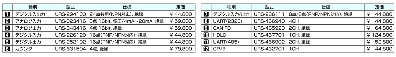 製品ラインアップ一覧