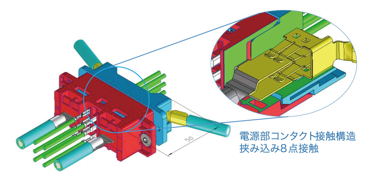 挟み込み8点接触による高信頼設計