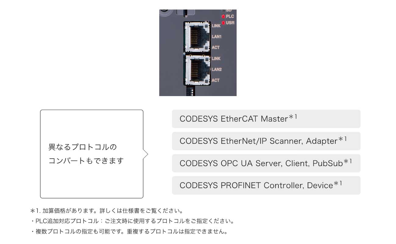 2つのEthernetポートを標準搭載