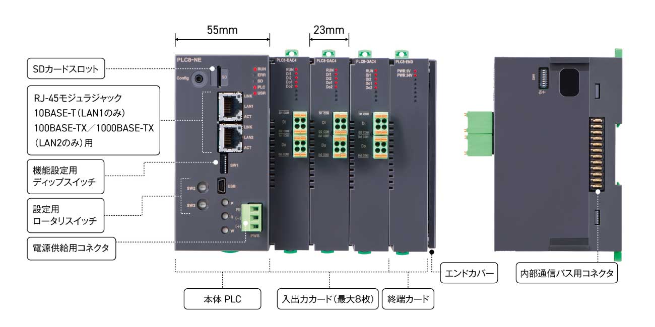ハードウェアと構成