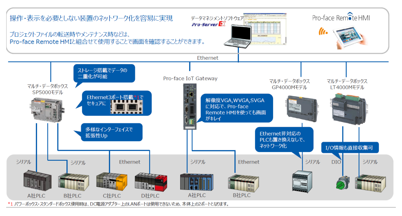 システム構成