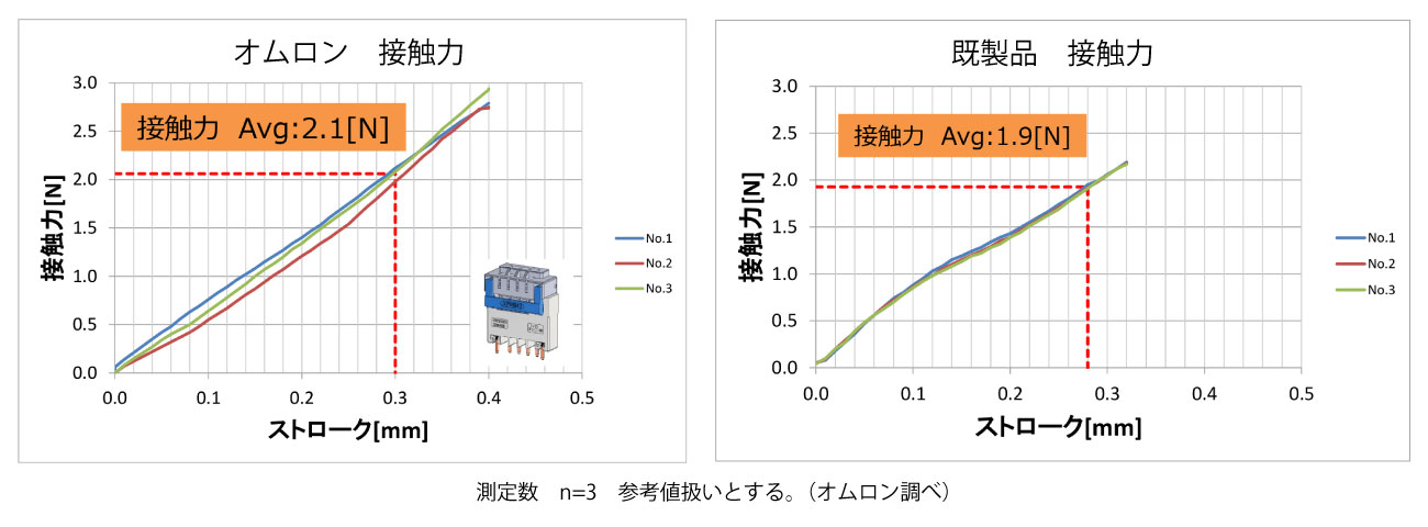 XW4M、XW4N