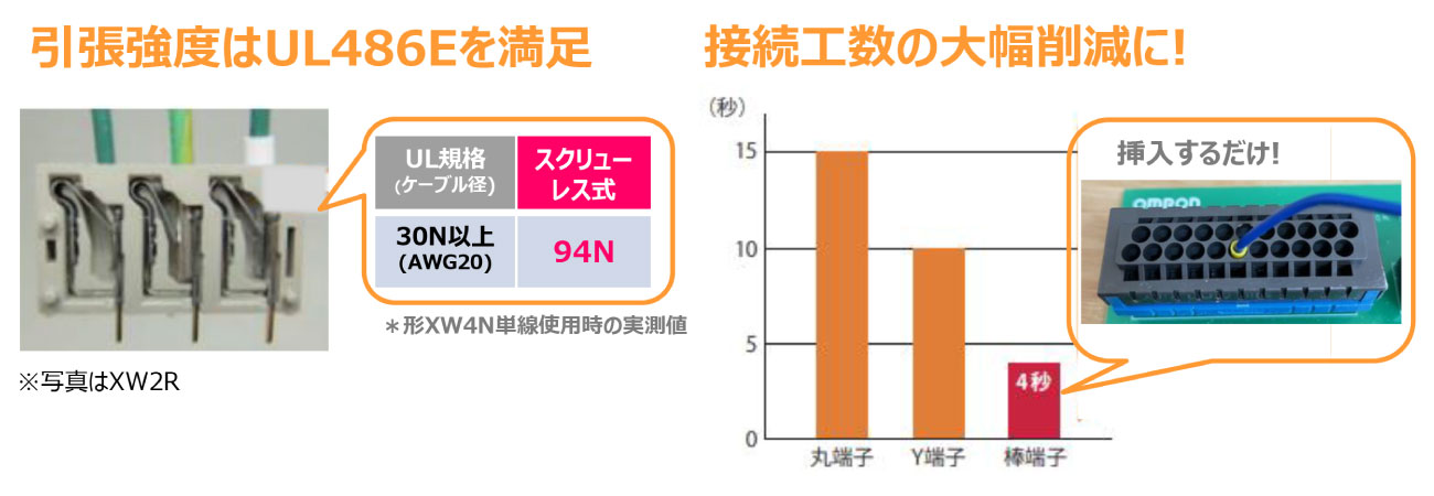 XW4M、XW4N
