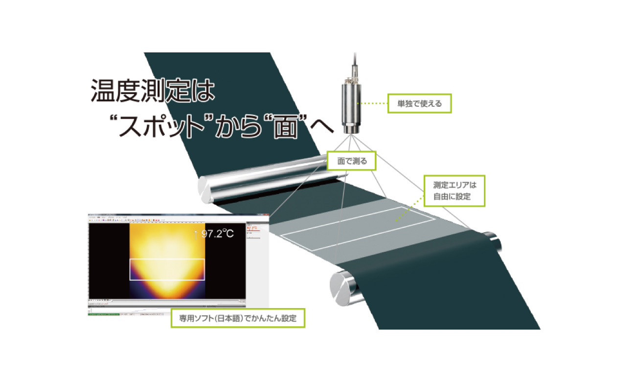 面で測るXi80