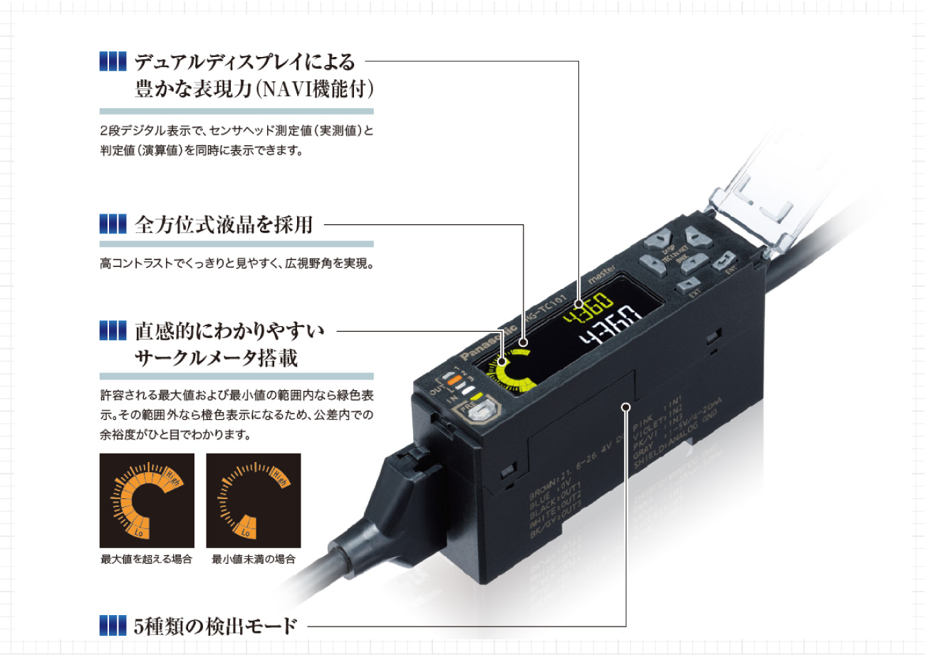 コントローラの主な特長
