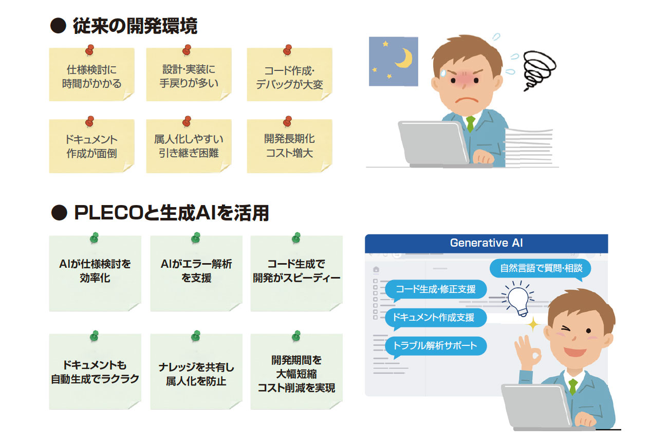 生成AIで開発をより速く・簡単に