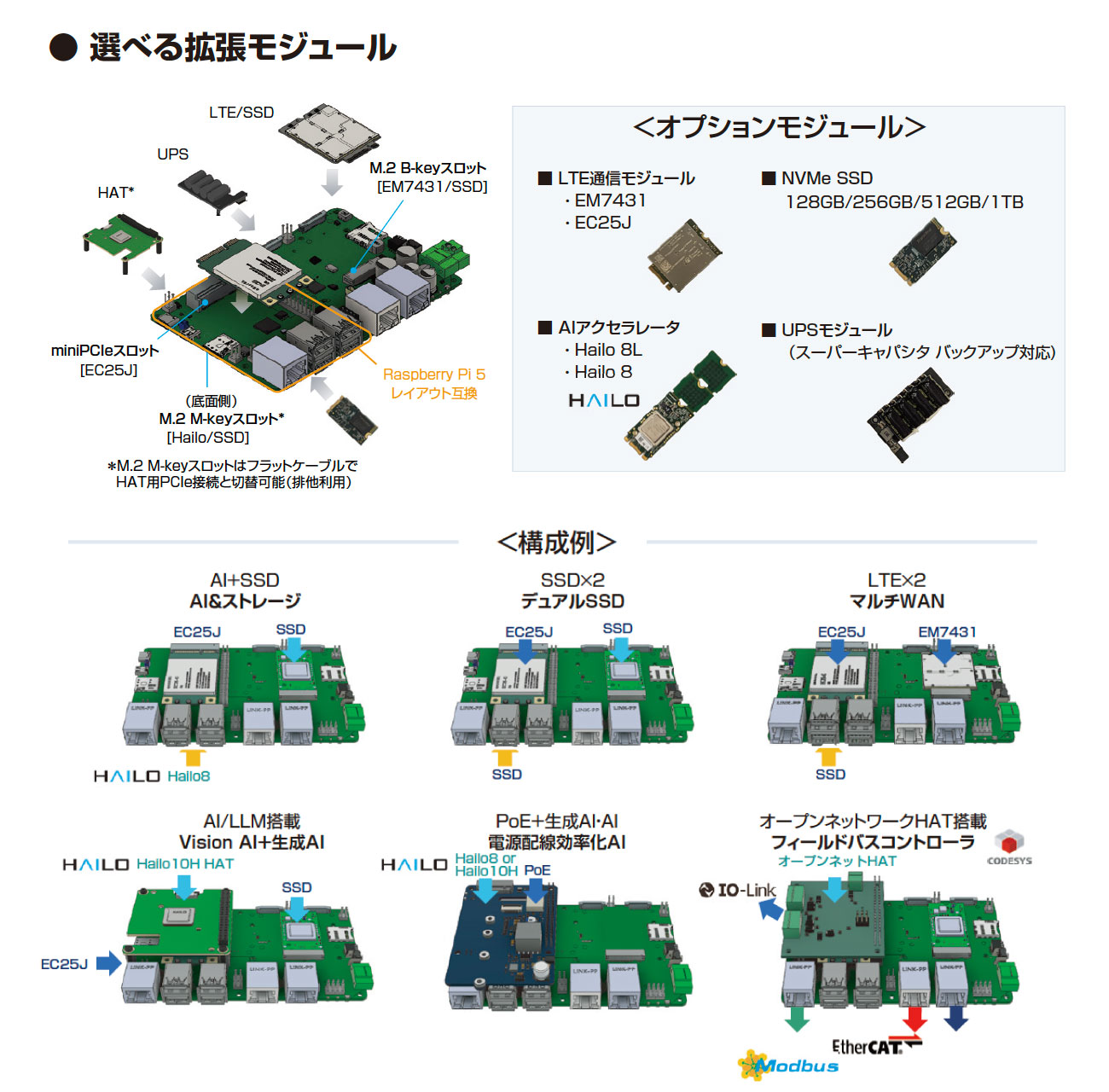 HATエコシステムによる、柔軟な拡張性