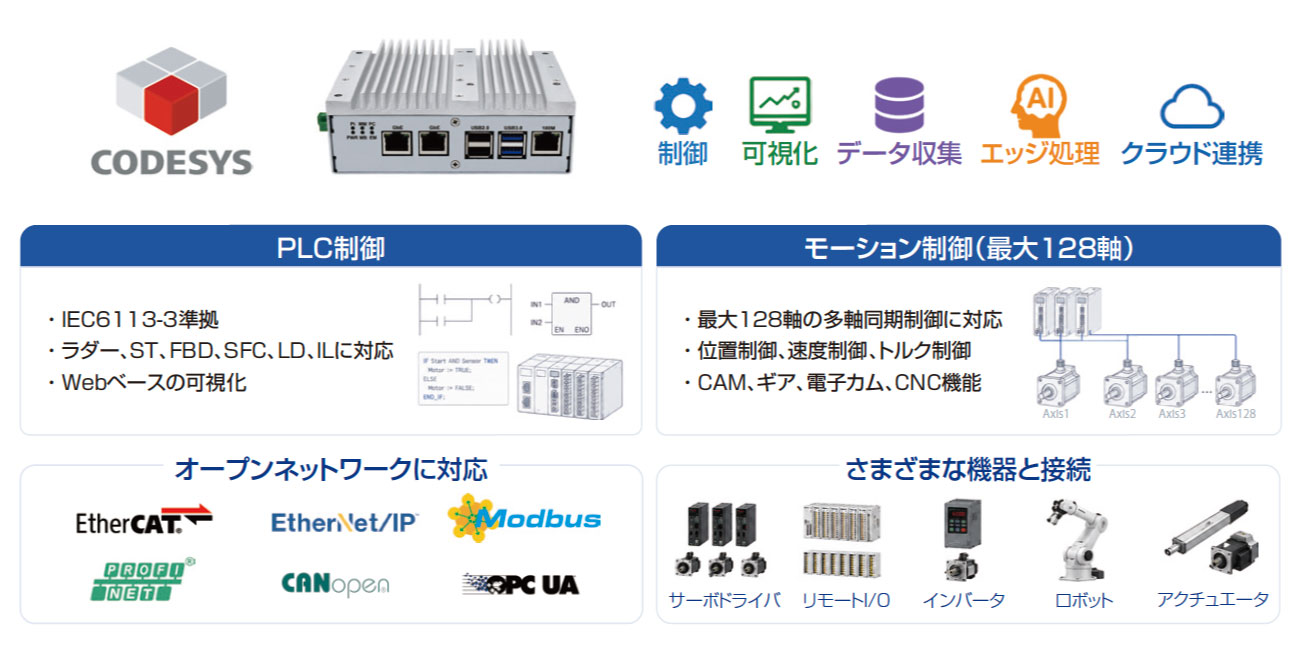 CODESYS対応