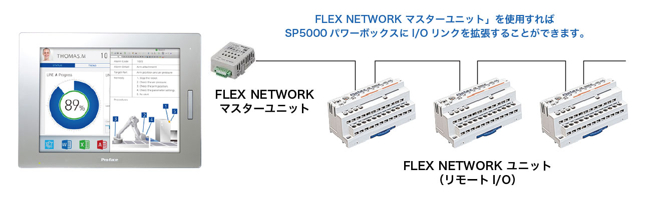 FLEX NETWORKユニット FLEX NETWORKユニット