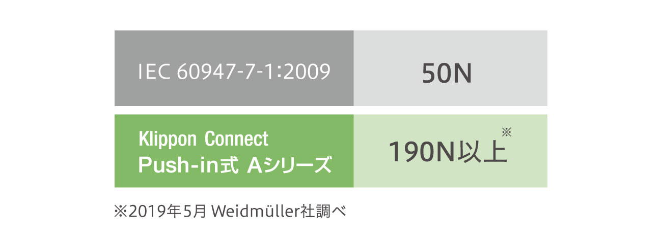 引張強度