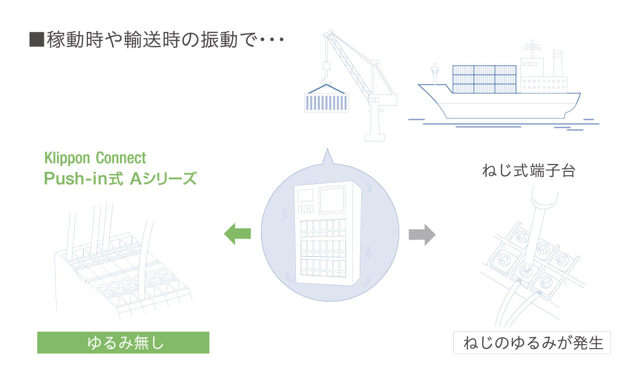 耐振動性・耐衝撃性