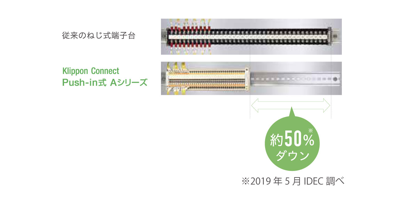 省スペース化を実現