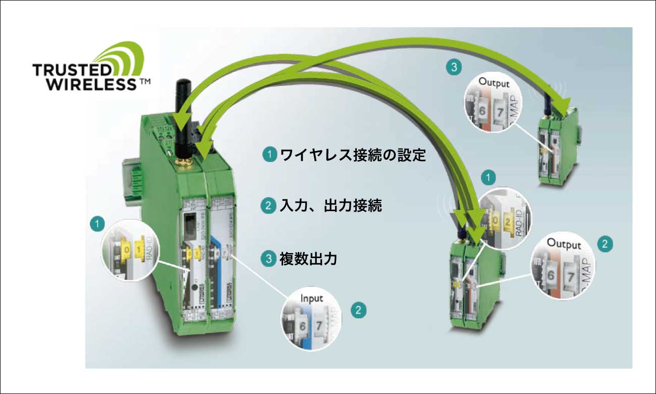 ダイヤル操作によるシステム構築