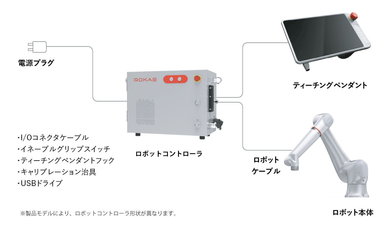 CR高可搬シリーズ システム構成