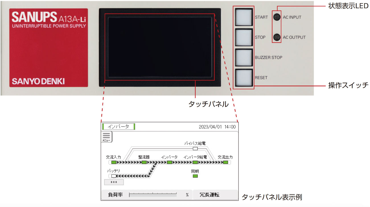 操作パネル