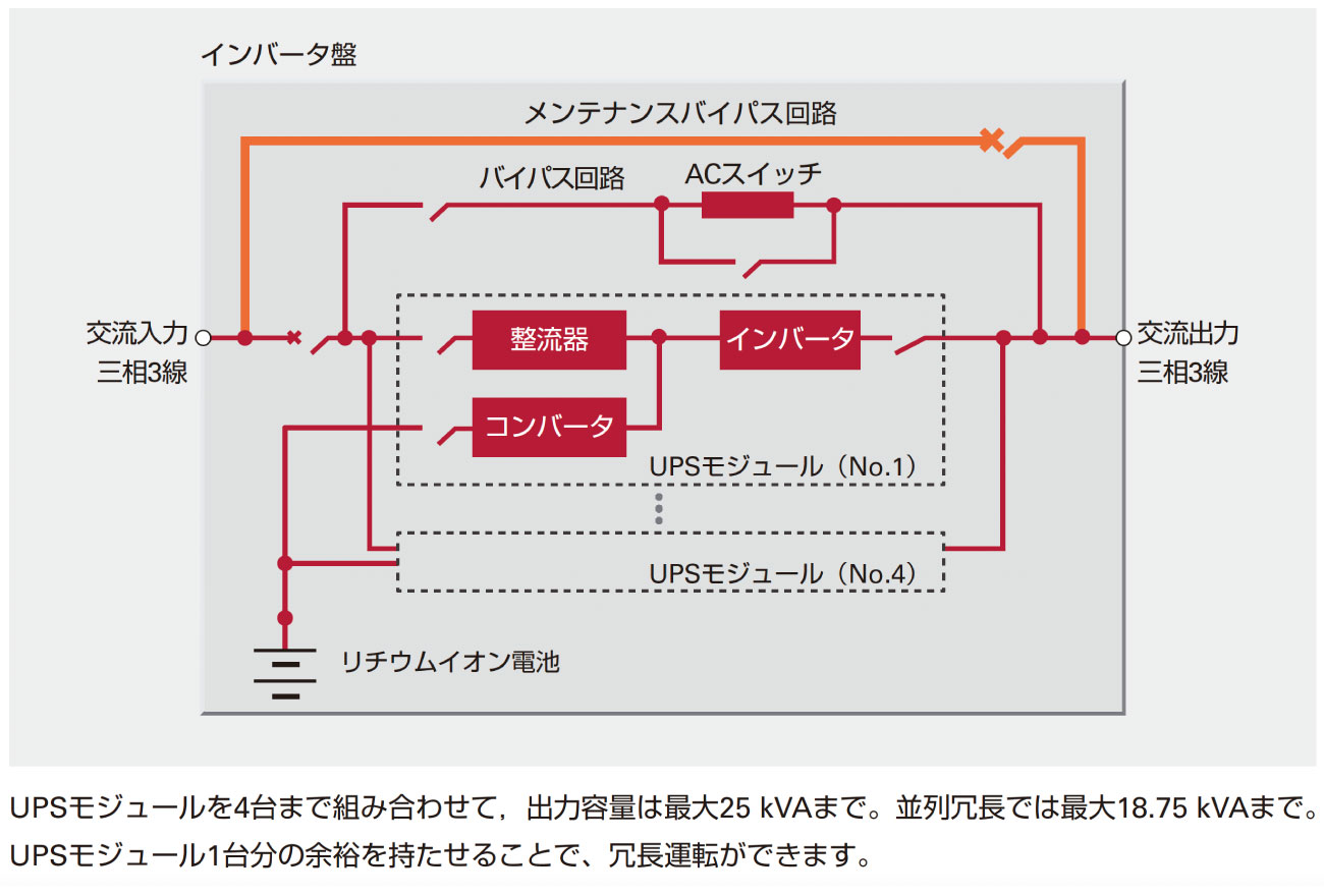 回路系統図