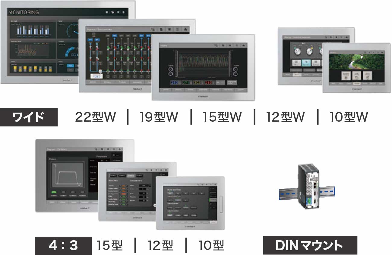 アドバンストモデルラインアップ