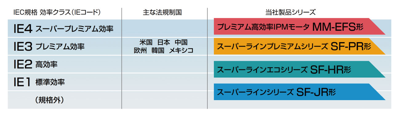 IEコードについて