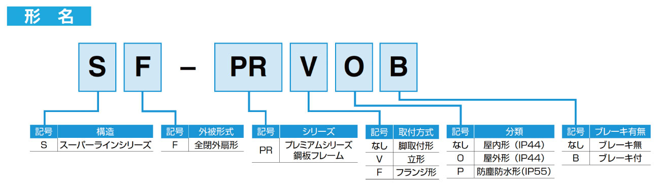 互換性