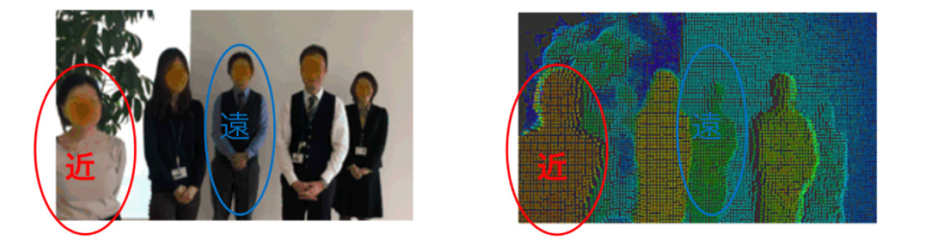 図1：カメラ（左）と距離画像センサー（右）の撮影像