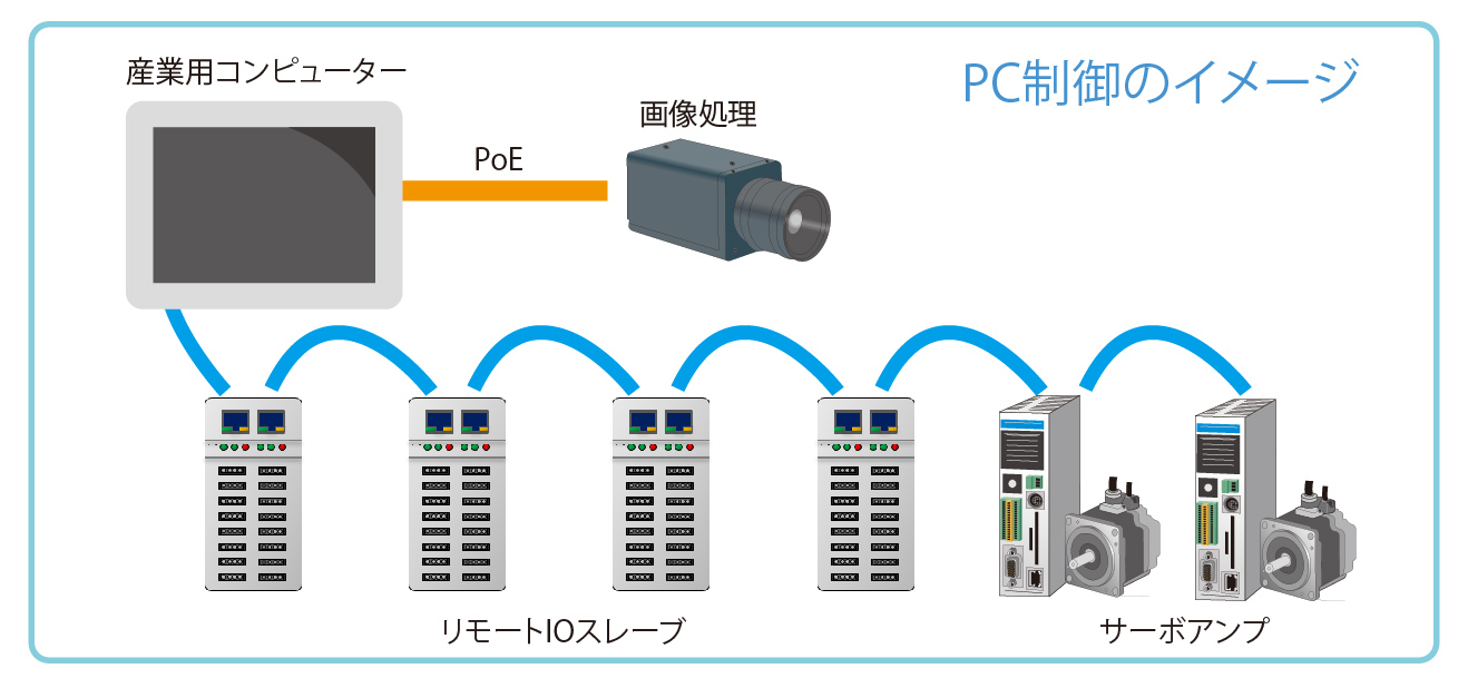 PC制御のイメージ